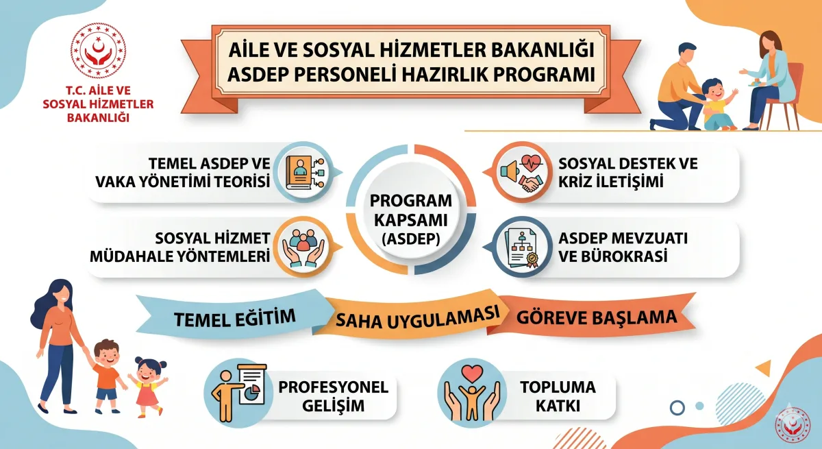Aile ve Sosyal Hizmetler Bakanlığı ASDEP Personeli Hazırlık Programı