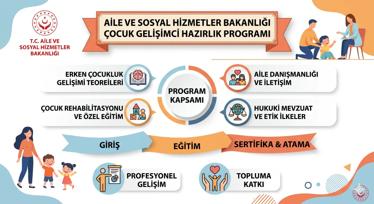Aile ve Sosyal Hizmetler Bakanlığı Çocuk Gelişimci Mülakat Hazırlık Programı