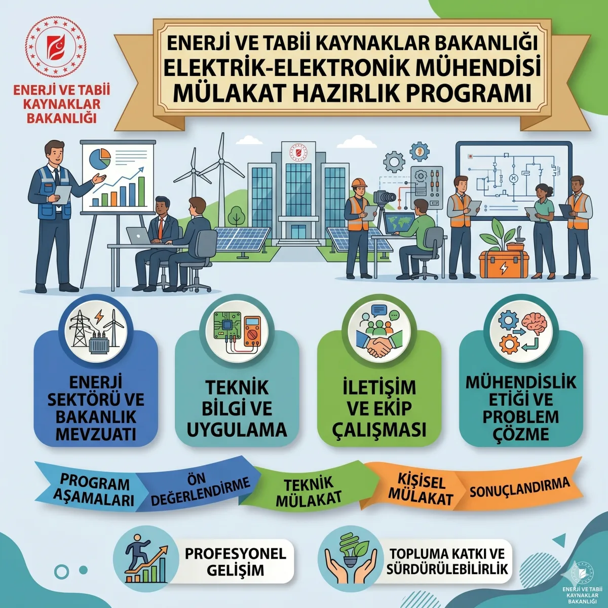Enerji ve Tabii Kaynaklar Bakanlığı Elektrik-Elektronik Mühendisi Mülakat Hazırlık Programı