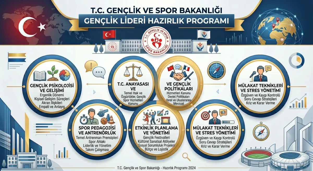 Gençlik ve Spor Bakanlığı Gençlik Lideri Hazırlık Programı