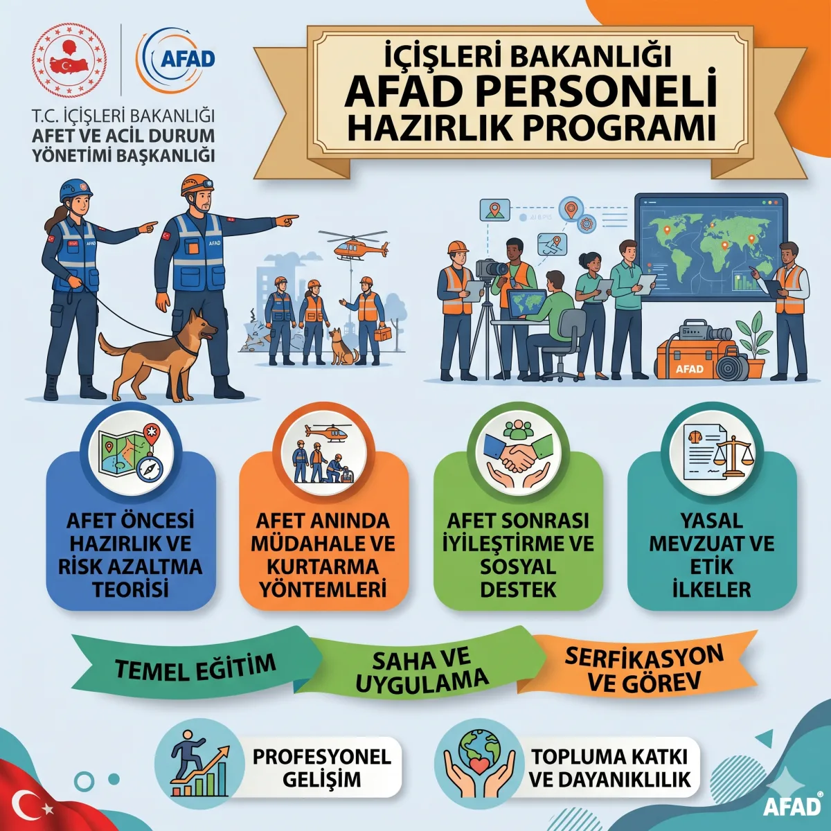 İçişleri Bakanlığı AFAD Personeli Hazırlık Programı