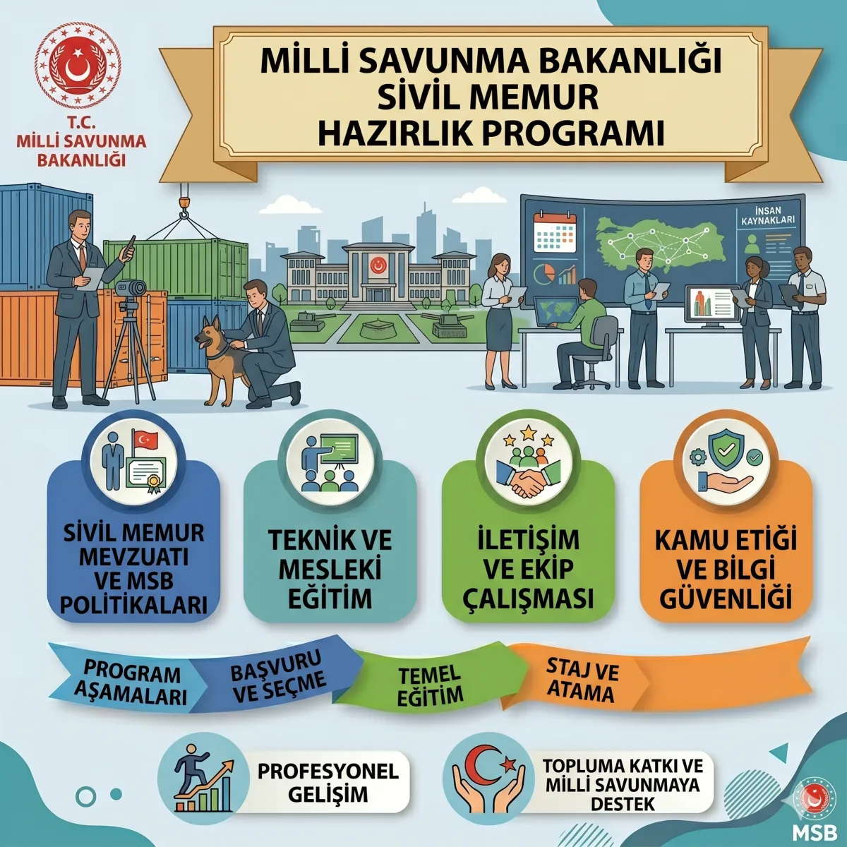 Milli Savunma Bakanlığı Sivil Memur Hazırlık Programı