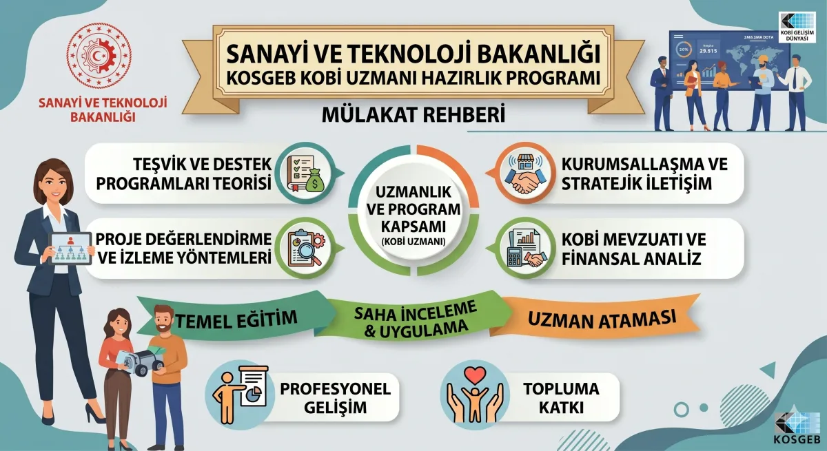 Sanayi ve Teknoloji Bakanlığı KOSGEB KOBİ Uzmanı Hazırlık Programı