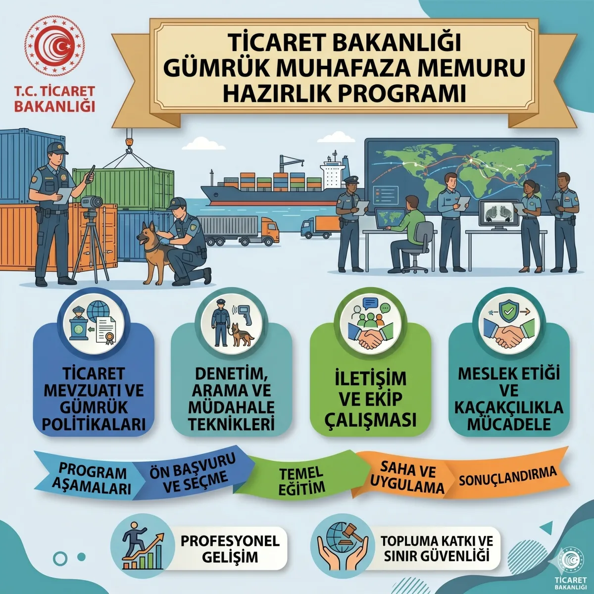 Ticaret Bakanlığı Gümrük Muhafaza Memuru Hazırlık Programı